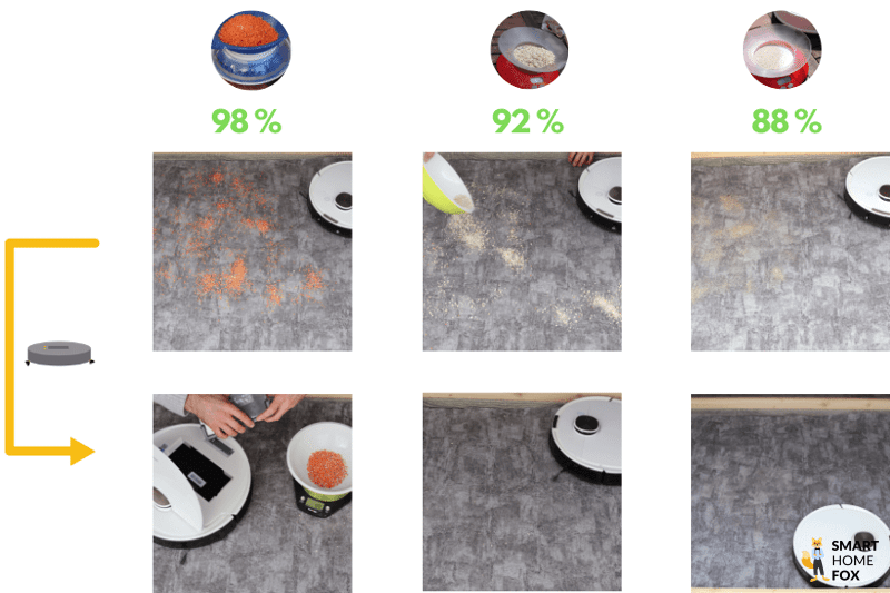 test sur tapis